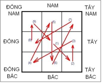 LƯỜNG THIÊN XÍCH LÀ GÌ TRONG PHONG THỦY